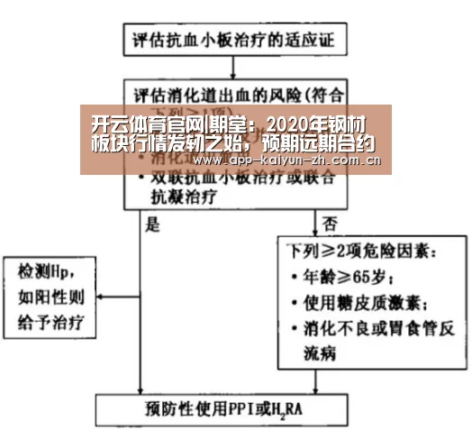 开云体育官网|期堂:2020年钢材板块行情发轫之始,预期远期合约巨大行情即将展开!(图1) 开云登录