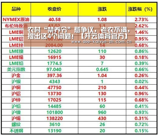 农村“禁养令”惹争议,老农不满,提出这4个问题!【开云体育官方】(图1) 开云登录